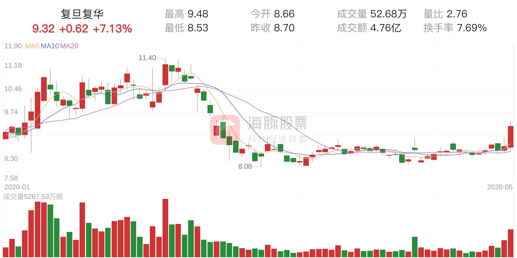 復(fù)旦復(fù)華股票歷史最高股價(jià)，探索與解析，復(fù)旦復(fù)華股票歷史最高股價(jià)，深度探索與解析