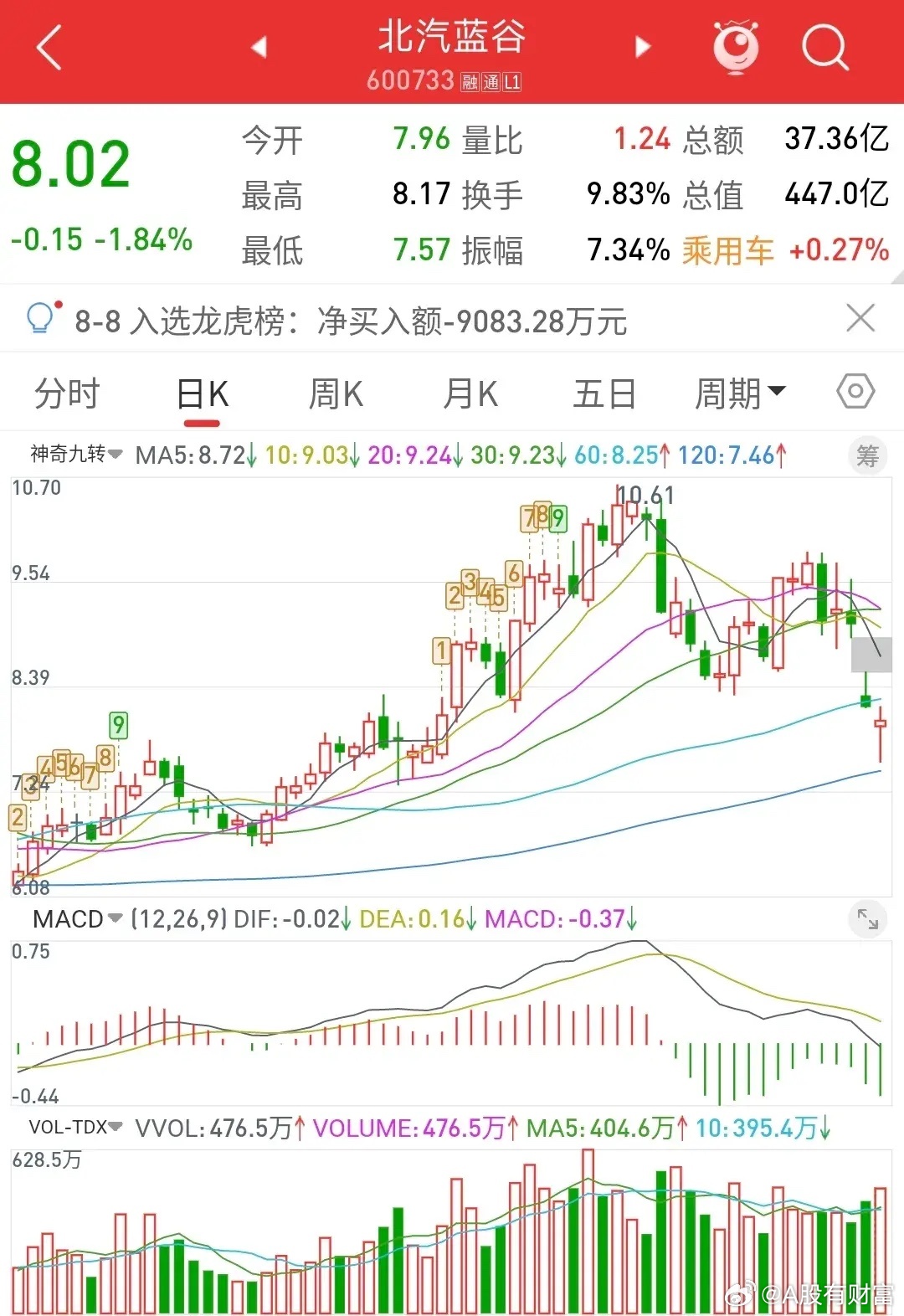 北汽藍(lán)谷股價(jià)漲超8%，背后的驅(qū)動(dòng)力與市場前景展望，北汽藍(lán)谷股價(jià)漲超8%，增長背后的動(dòng)因及市場前景展望