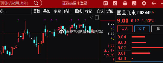 國星光電股價強勢上揚，收盤上漲6.29%，揭示市場新動向，國星光電股價強勢上揚揭示市場新動向，收盤漲幅達6.29%