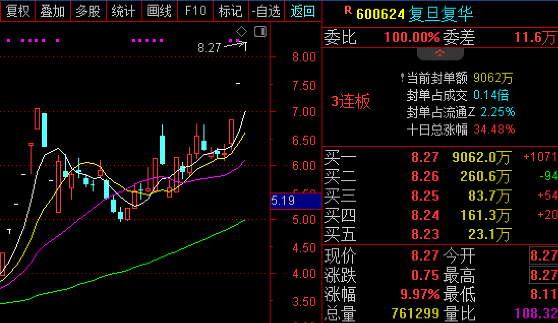 復(fù)旦復(fù)華股票歷史最高股價(jià)，探究與解析，復(fù)旦復(fù)華股票歷史最高股價(jià)探究與解析報(bào)告