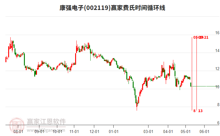 康強電子股票股吧，深度解析與前景展望，康強電子股票深度解析與前景展望——股吧熱議話題