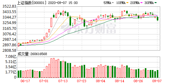 特朗普2.0時(shí)代下的A股，上行趨勢(shì)依舊穩(wěn)健，特朗普時(shí)代下的A股，穩(wěn)健上行趨勢(shì)持續(xù)