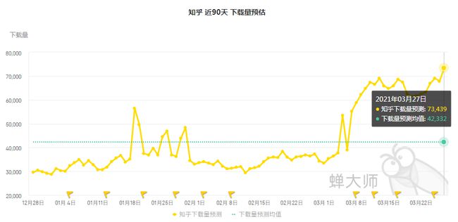 知乎虧損55億背后的原因深度解析，知乎虧損55億背后的深度原因解析