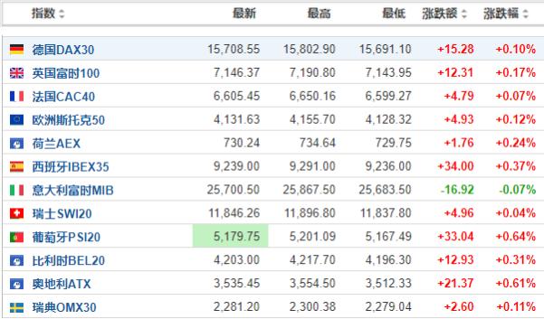 美股最新漲跌動態(tài)分析，美股最新動態(tài)，漲跌走勢深度解析