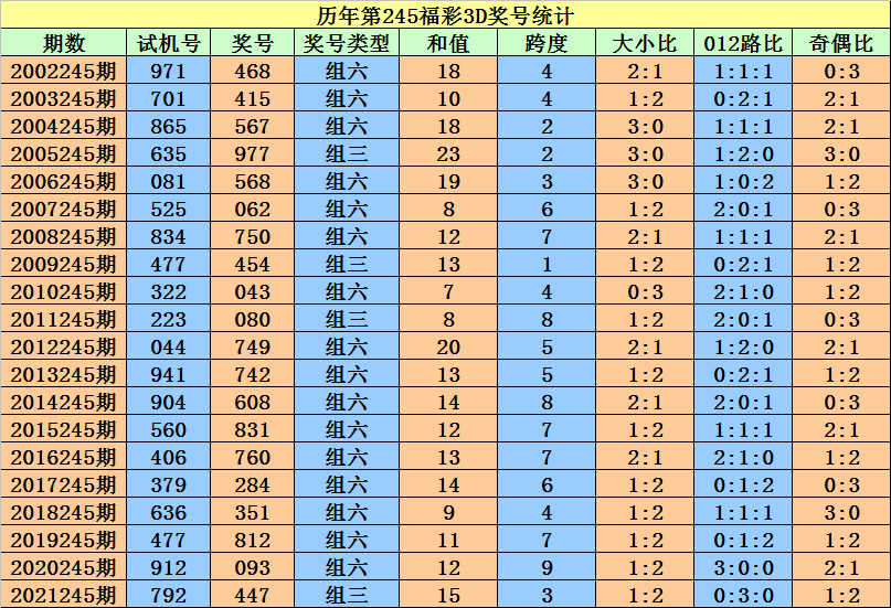 二四六香港資料期期準一,創(chuàng)造力策略實施推廣_開發(fā)版63.793