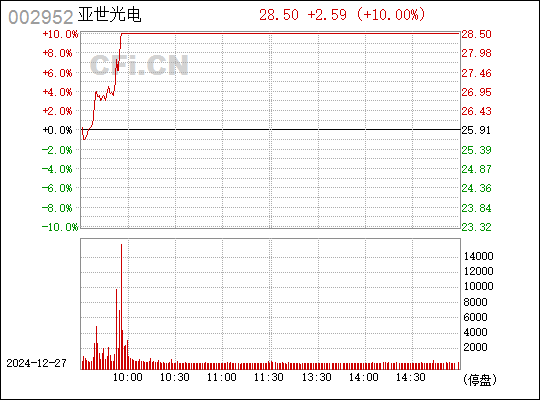 亞世光電股吧，探索002952的潛力與價(jià)值，亞世光電股吧，揭秘潛力股價(jià)值，探索002952潛力與價(jià)值