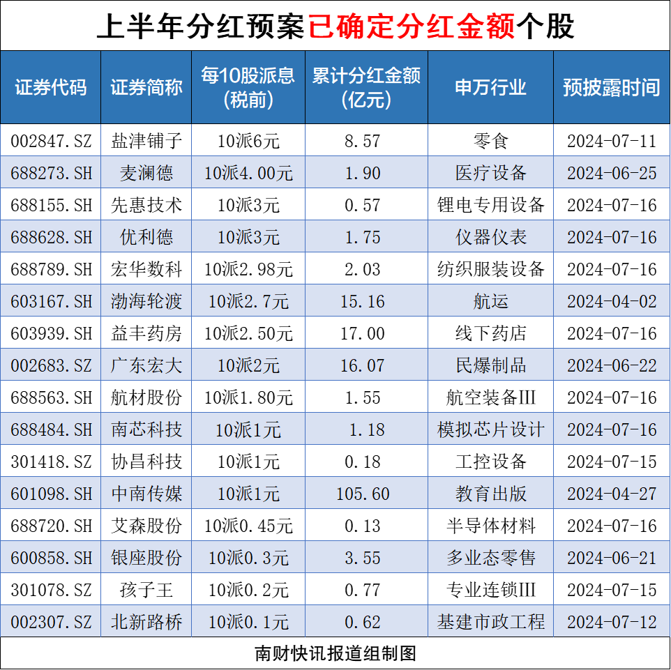 A股上市公司分紅總額創(chuàng)新高熱，A股上市公司分紅總額創(chuàng)新高熱，市場(chǎng)繁榮下的財(cái)富盛宴