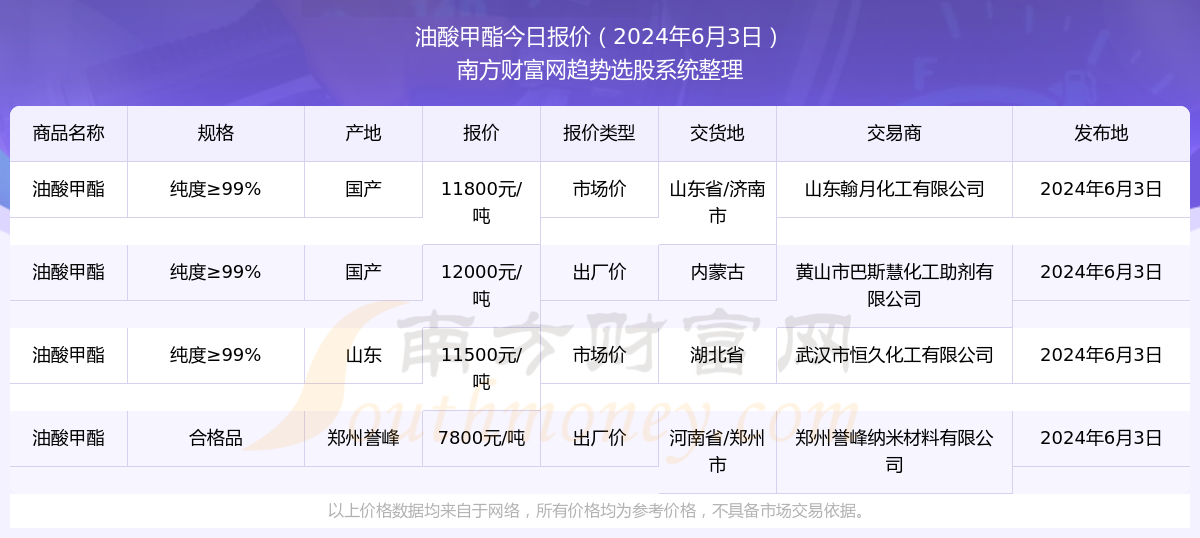 新奧彩2024年免費(fèi)資料查詢，探索未來(lái)的彩票世界，探索未來(lái)彩票世界，新奧彩2024年免費(fèi)資料查詢