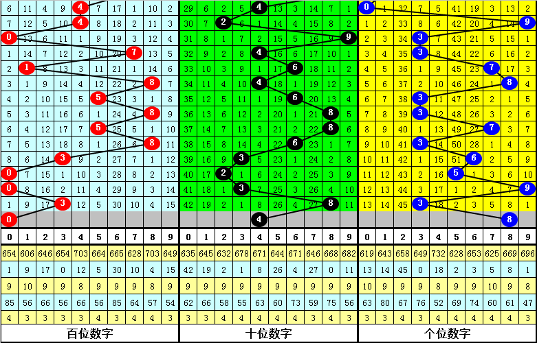 澳門特馬今晚開獎號碼：四不像圖案預(yù)測分析