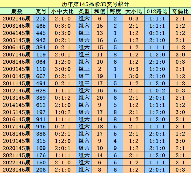 澳門天天開好彩大全與未來的開獎結果展望，澳門天天開好彩大全，未來開獎結果展望與預測