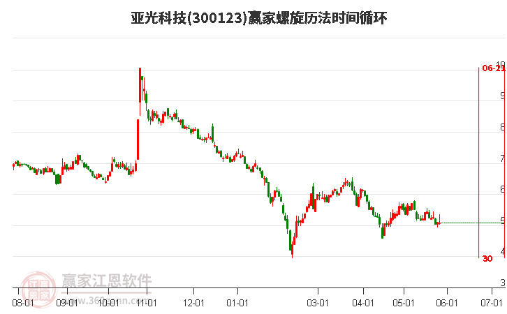 亞光科技股票股吧，深度解析與投資者洞察，亞光科技股票股吧深度解析及投資者洞察報(bào)告