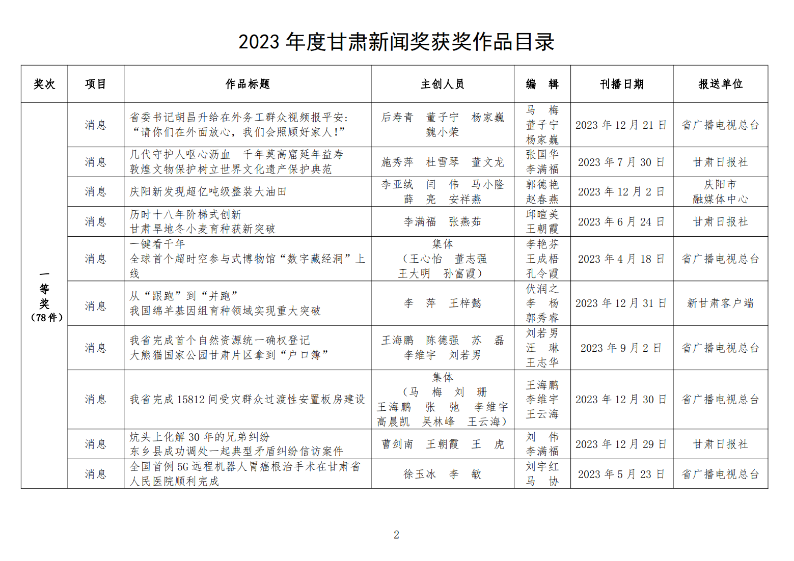 澳門彩票開獎結果查詢表，探索新奧門的2024年開獎歷程，澳門彩票開獎結果查詢表，探索新澳門2024年開獎歷程揭秘