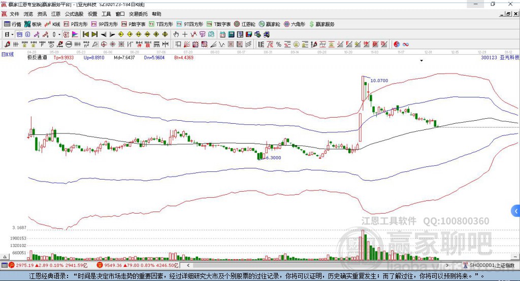 亞光科技（300123）股吧深度解析，亞光科技（300123）股吧全面解讀