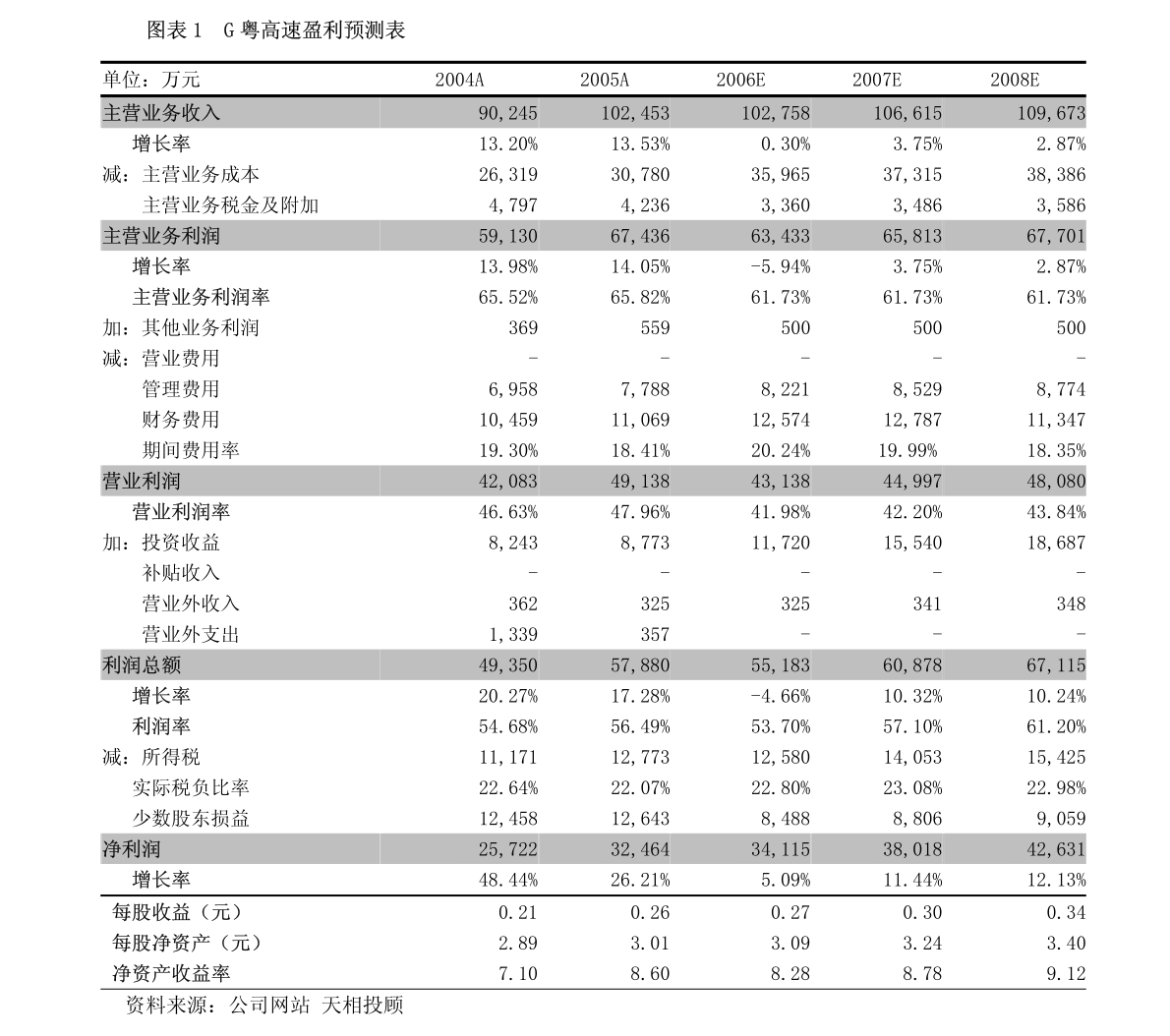 聯(lián)德股份目標(biāo)價(jià)