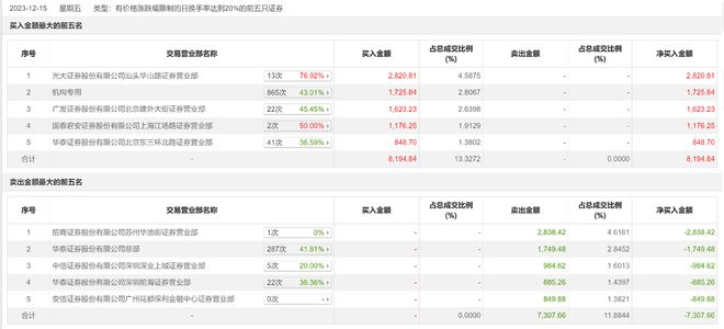 福萊新材漲停新，探究其背后的機(jī)遇與挑戰(zhàn)，福萊新材漲停背后的機(jī)遇與挑戰(zhàn)探究