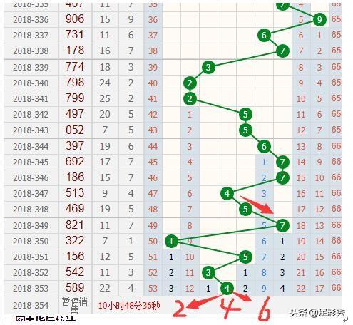 新澳門彩出號綜合走勢分析，澳門彩票出號走勢綜合解析