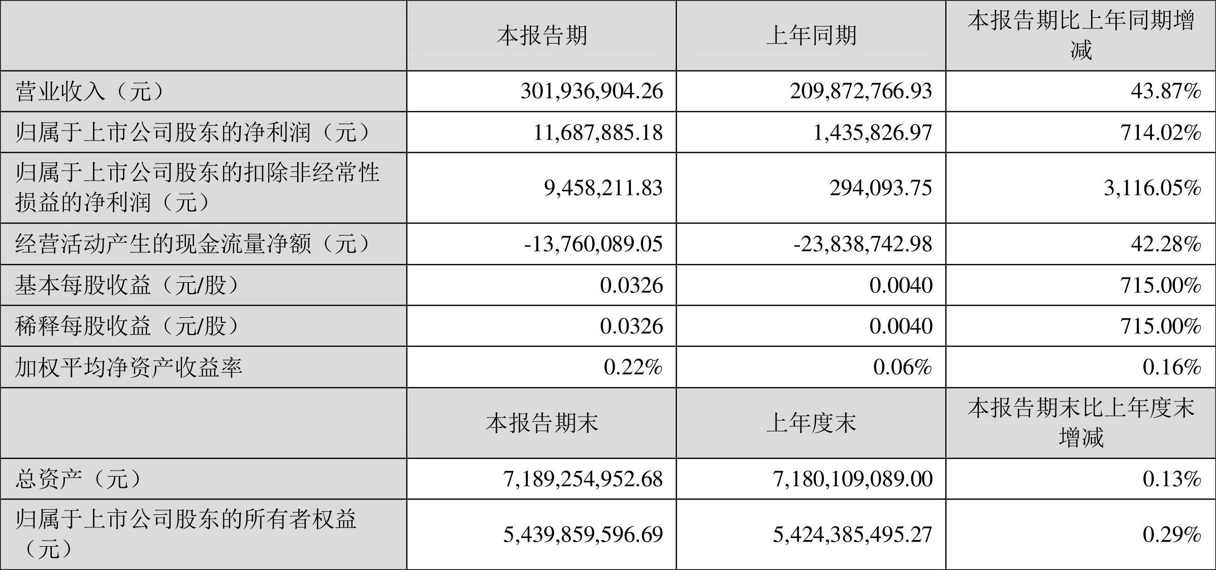 成飛集成股票最新消息新聞，成飛集成股票最新消息和新聞概述