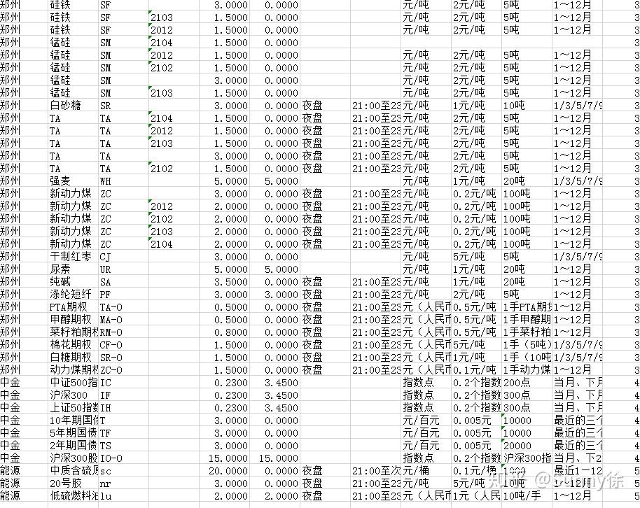 上交所收費(fèi)標(biāo)準(zhǔn)詳解，上交所收費(fèi)標(biāo)準(zhǔn)全面解析