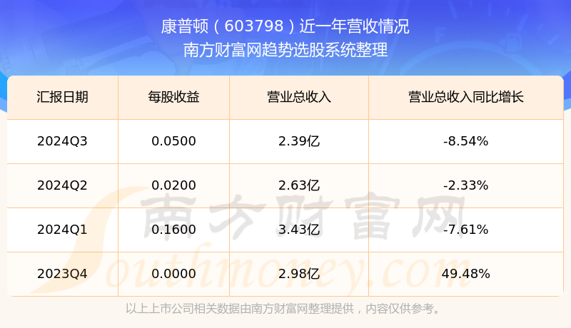 康普頓股票行情深度解析，康普頓股票行情全面解析