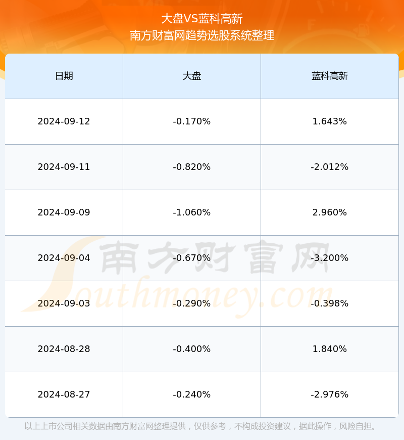 藍(lán)新高科股票最新消息全面解析，藍(lán)新高科股票最新消息全面解讀與分析