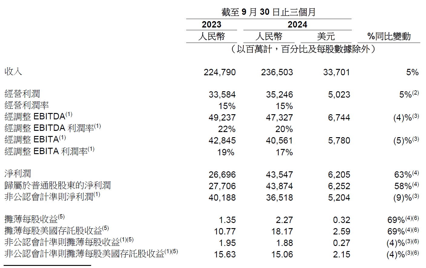 管家婆2024正版資料大全,實(shí)地執(zhí)行考察設(shè)計(jì)_挑戰(zhàn)版78.989