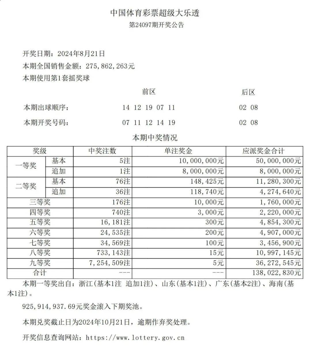 最新54期新澳天天開獎(jiǎng)資料大全：中獎(jiǎng)號(hào)碼揭曉