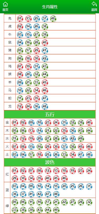 警惕虛假博彩陷阱，關(guān)于最新澳門(mén)六合開(kāi)彩及其他博彩信息的深度解析，警惕虛假博彩陷阱，深度解析澳門(mén)六合開(kāi)彩及其他博彩信息