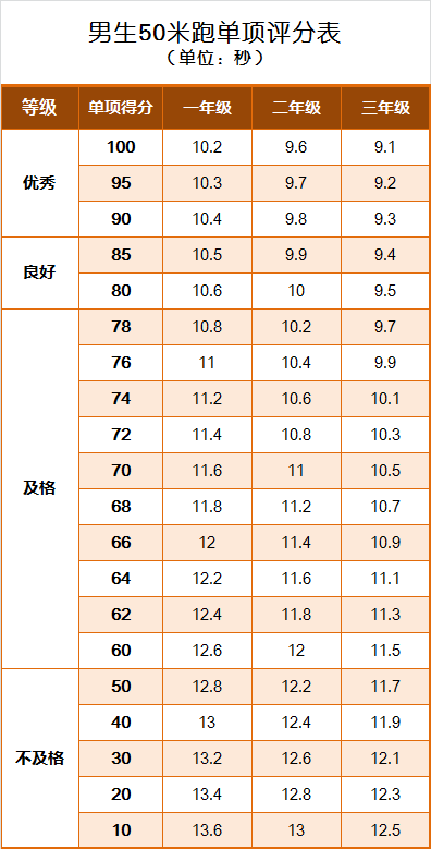 國家學(xué)生體質(zhì)健康網(wǎng)登錄入口，探索與應(yīng)用，國家學(xué)生體質(zhì)健康網(wǎng)登錄入口，探索、應(yīng)用與體驗(yàn)