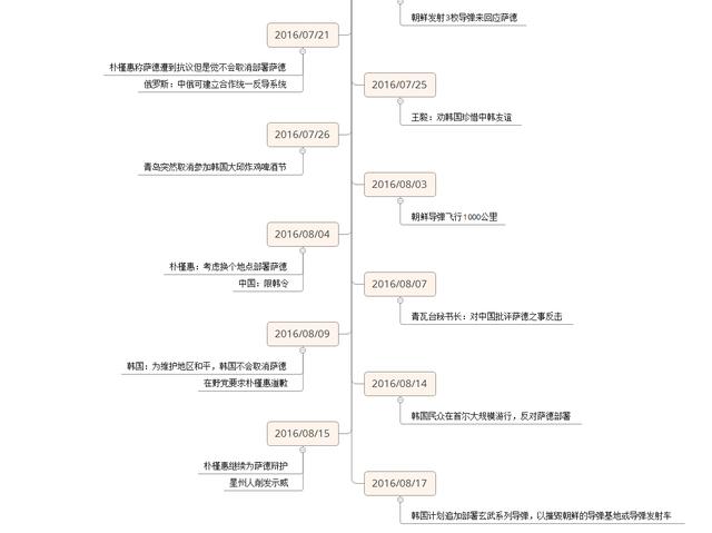 薩德事件始末，全球安全背景下的地緣政治博弈，薩德事件始末，全球安全背景下的地緣政治博弈揭秘