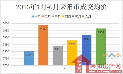 耒陽市房產(chǎn)網(wǎng)最新房價動態(tài)解析，耒陽市房產(chǎn)網(wǎng)最新房價動態(tài)全面解析