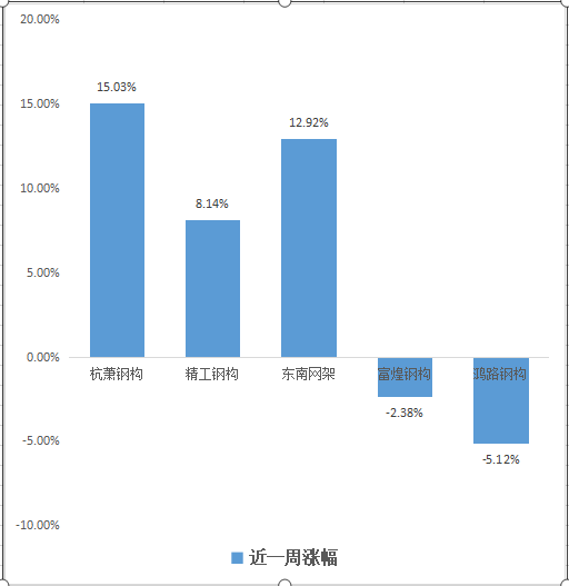 杭蕭鋼構股票最新消息，行業(yè)趨勢、公司動態(tài)與市場反應，杭蕭鋼構股票動態(tài)，行業(yè)趨勢、公司進展與市場響應最新消息