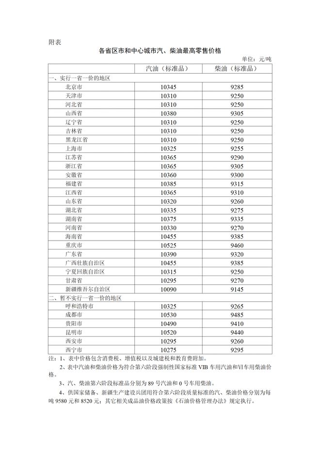 中石油價格表最新，全面解析油價變動與趨勢，中石油最新價格表，油價變動與趨勢全面解析