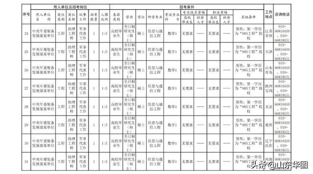 揭秘2022現(xiàn)役軍官工資表，薪酬結(jié)構(gòu)、調(diào)整與影響因素，揭秘2022現(xiàn)役軍官工資表，薪酬結(jié)構(gòu)、調(diào)整詳解及影響因素分析