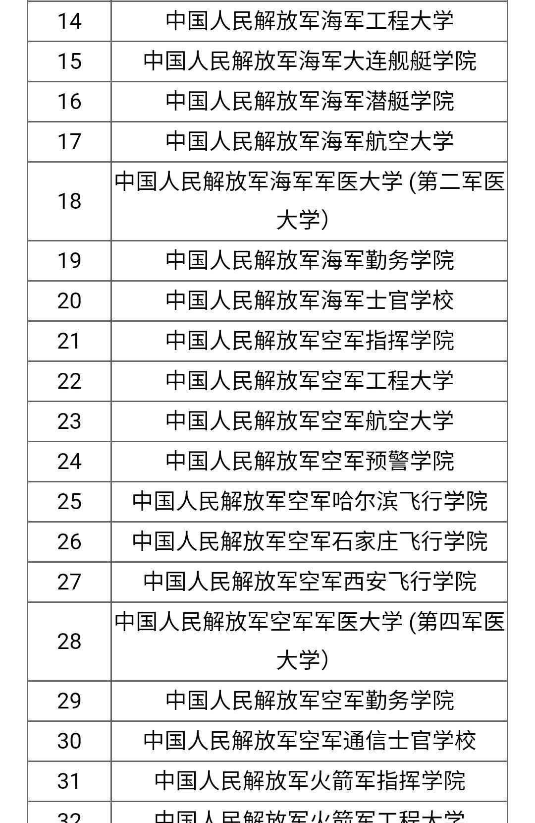 國防大學(xué)排名及其影響力探討，國防大學(xué)排名與影響力深度探討