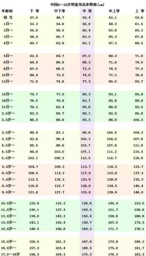 征兵體檢體重標(biāo)準(zhǔn)對(duì)照表及其應(yīng)用重要性，征兵體檢體重標(biāo)準(zhǔn)對(duì)照表及其應(yīng)用的重要性解析