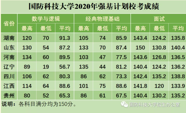 國防科技大學錄取分數(shù)線解析，國防科技大學錄取分數(shù)線詳解