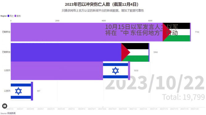 俄烏雙方傷亡人數(shù)，沖突下的巨大代價與影響分析，俄烏沖突傷亡人數(shù)分析，巨大代價與深遠(yuǎn)影響