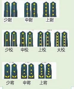 中國(guó)軍銜制度，歷史、體系與意義，中國(guó)軍銜制度，歷史沿革、體系構(gòu)成與深遠(yuǎn)意義