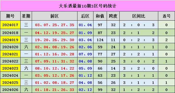 新澳門(mén)彩出號(hào)綜合走勢(shì)分析，澳門(mén)彩票出號(hào)走勢(shì)綜合解析