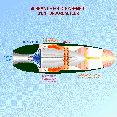 渦槳渦扇渦軸渦噴，航空技術(shù)的核心要素解析，航空技術(shù)核心解析，渦槳渦扇渦軸渦噴詳解