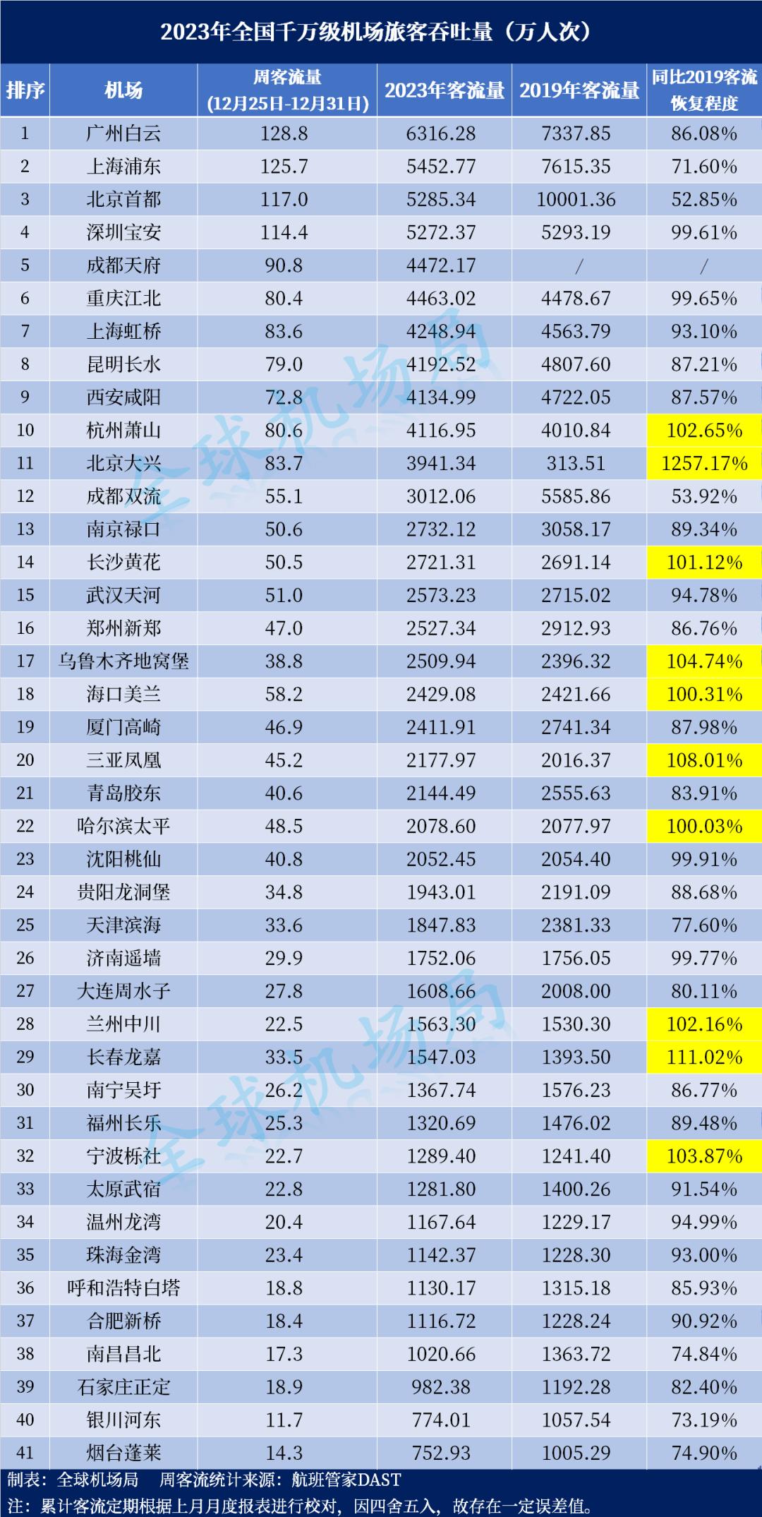 中國(guó)31省民用機(jī)場(chǎng)數(shù)量排名及其影響，中國(guó)各省民用機(jī)場(chǎng)數(shù)量排名及其影響分析