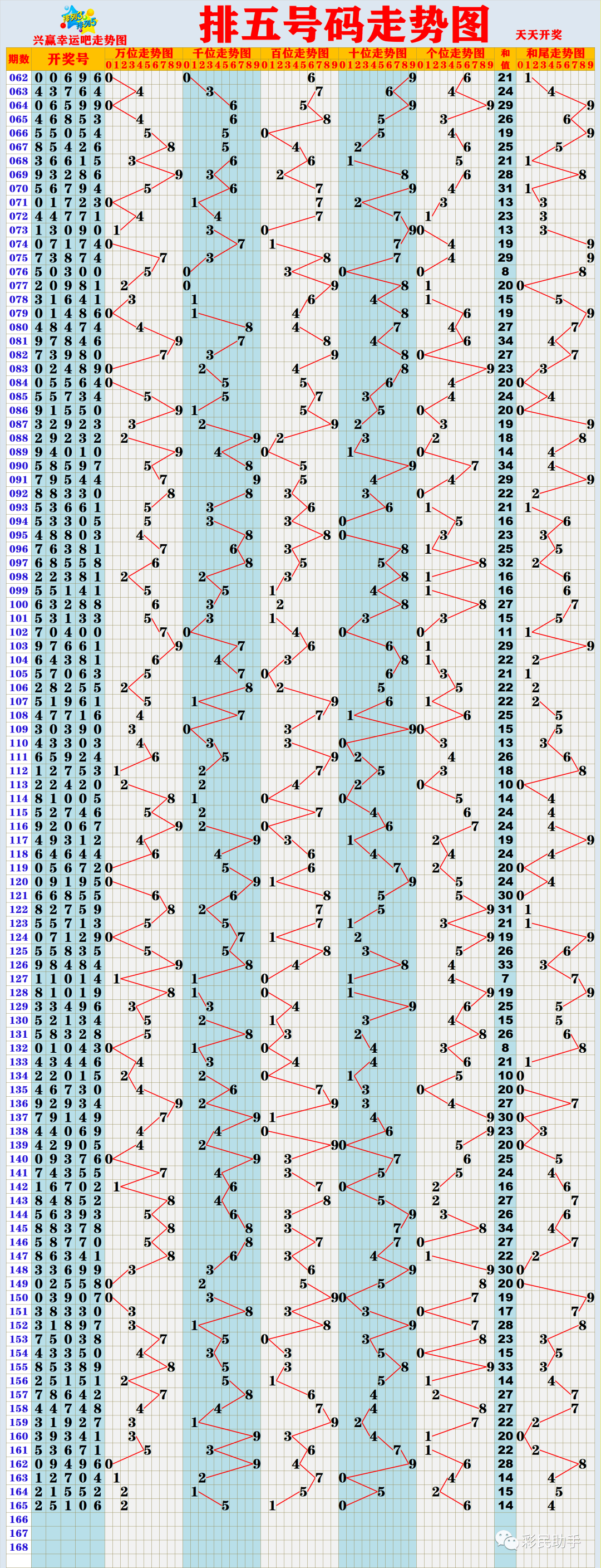 新澳門彩出號綜合走勢圖，深度解析與預測，澳門彩出號走勢圖深度解析與預測，綜合走勢圖揭秘未來趨勢