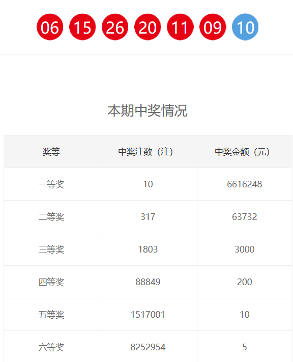 澳門新六合彩開獎結(jié)果，探索與解析，澳門新六合彩開獎結(jié)果解析與探索