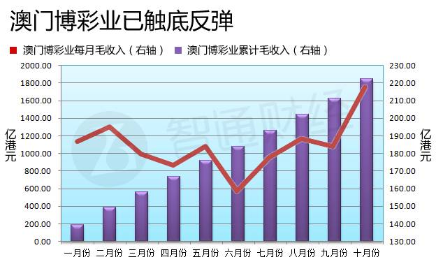 新澳門彩歷史開獎(jiǎng)記錄走勢(shì)圖，探索與解析，新澳門彩歷史開獎(jiǎng)記錄走勢(shì)圖深度解析與探索