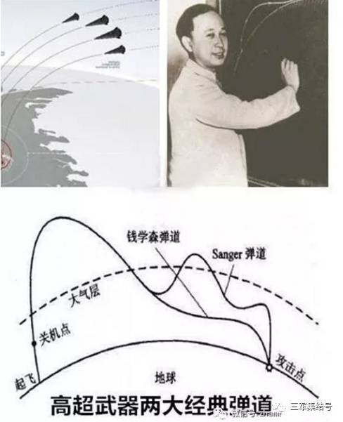 錢學森彈道理論公式的深度解析，錢學森彈道理論公式的深度探究