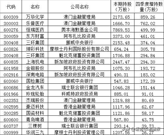 新澳門彩4949開獎記錄，探索與解析，新澳門彩4949開獎記錄深度解析