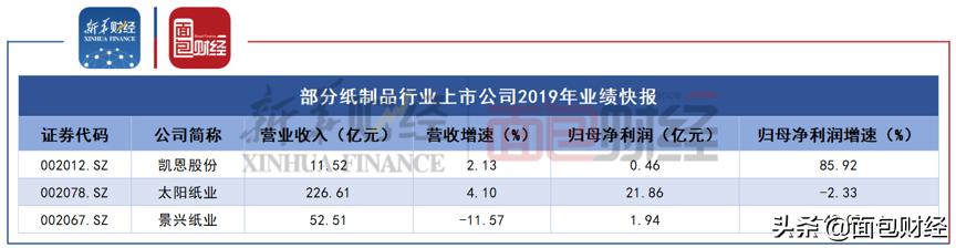 景興紙業(yè)股票行情深度解析，景興紙業(yè)股票行情全面解析