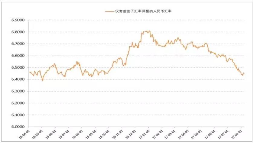 美金匯率對人民幣匯率的影響及其分析，美金匯率對人民幣匯率的影響深度分析，趨勢與挑戰(zhàn)的視角