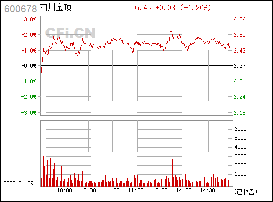 四川金頂，歷史與自然的完美融合，四川金頂，歷史與自然和諧共融的絕美勝境