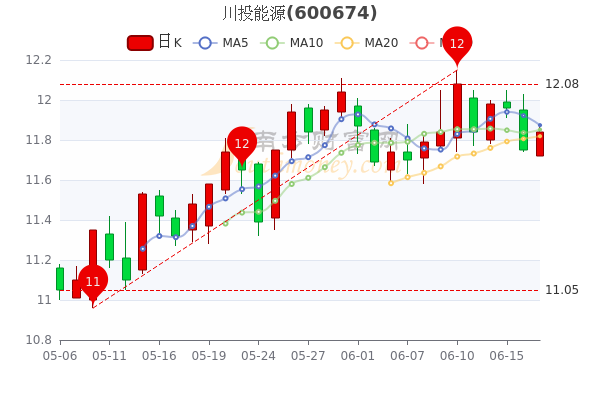 川投能源股票股，深度解析與前景展望，川投能源股票深度解析與未來(lái)前景展望